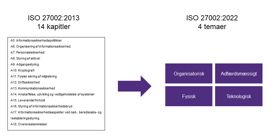iso27002_2013_vs_2022.png