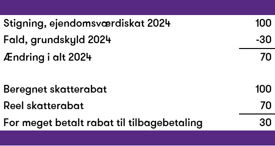 ejendomsberegning-til-web