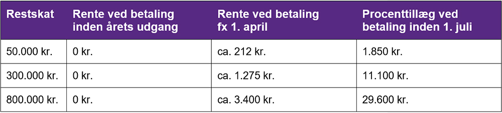 Figur-skatteoptimering