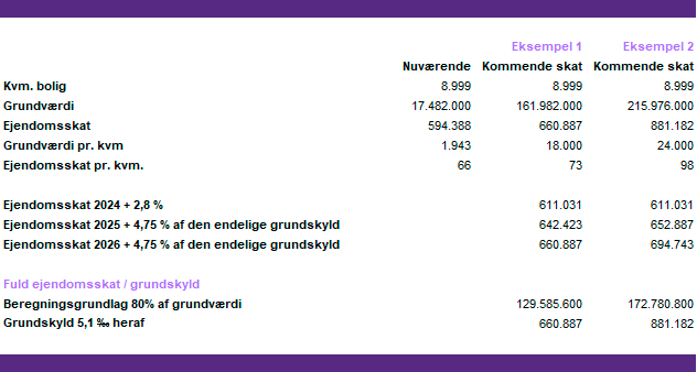 Tabel ejendomsskat andelsbolig