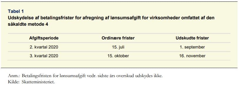 Tabel 1 - forlængelse af frister.JPG