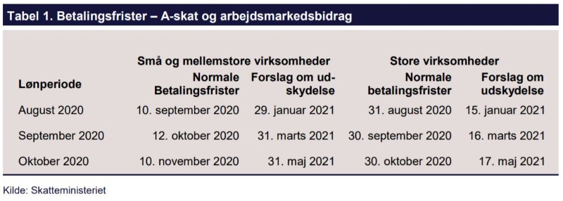 Tabel 1, 28 maj 2020.jpg