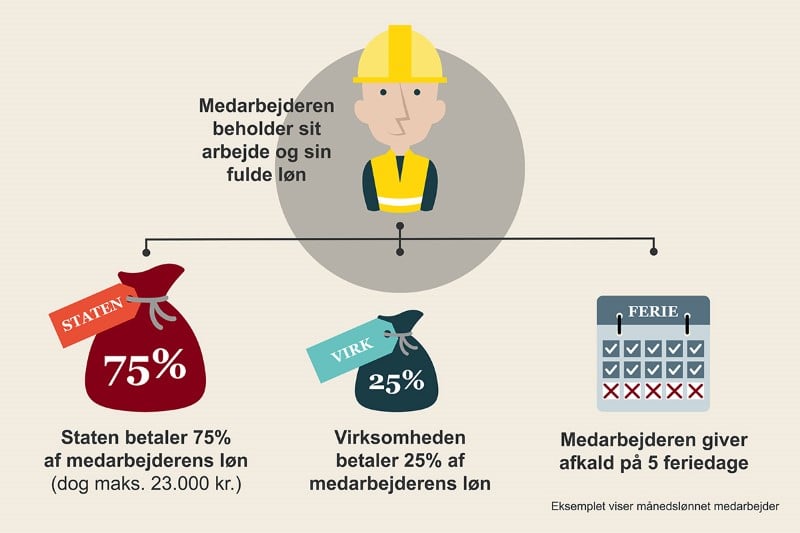 Loenkompensation_infografik - kilde Erhvervsministeriet.jpg